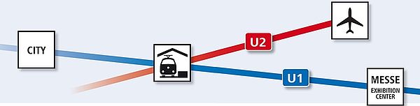 Wichtige Verbindungen: Messe/Flughafen - Hauptbahnhof - Innenstadt